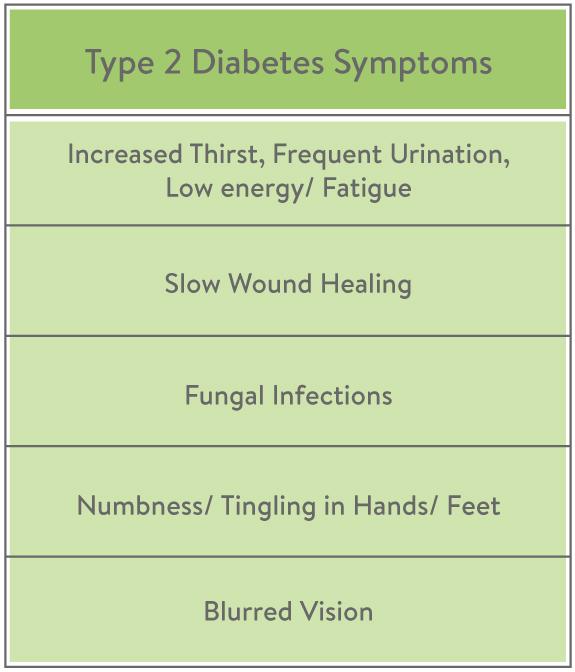 Type 2 Diabetes Symptoms
