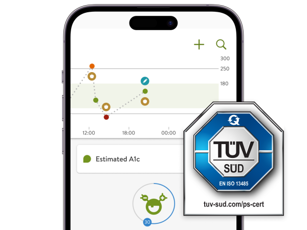 Secure and Encrypted Data